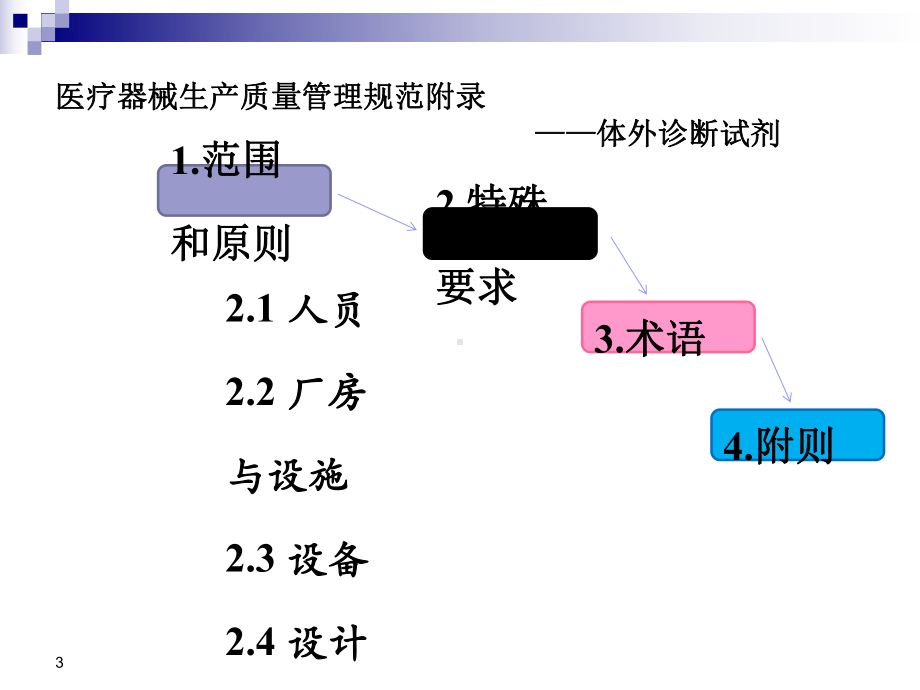 医疗器械生产质量管理规范及附录体外诊断试剂培训课件.pptx_第3页