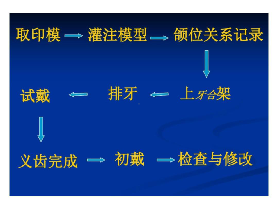 全口义齿的取模课件.ppt_第2页