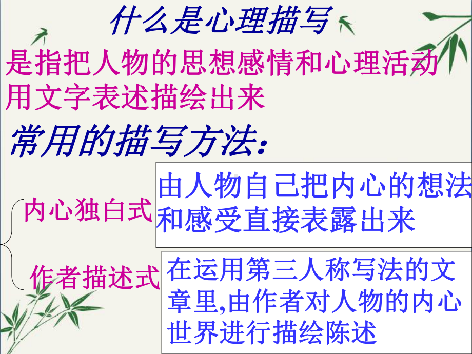 初中作文指导：人物的心理描写(课件)1.ppt_第3页