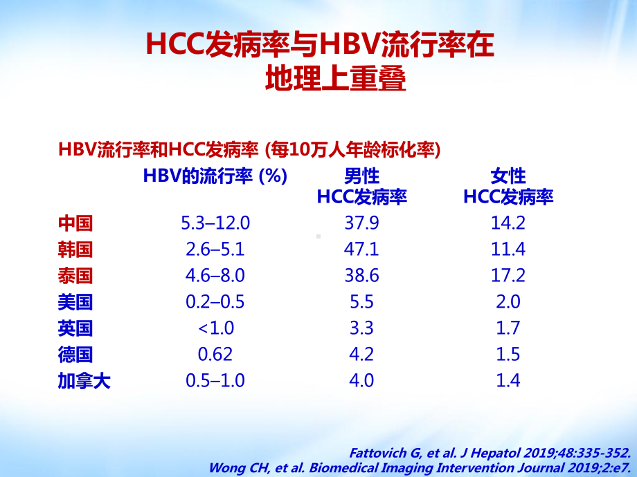 HCC介入治疗中的HBV再激活抗病毒治疗和预防课件.ppt_第2页