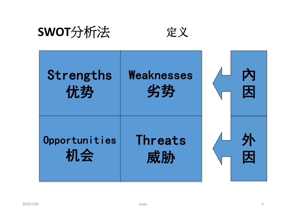 人力资源管理常用的十大分析工具课件.pptx_第3页