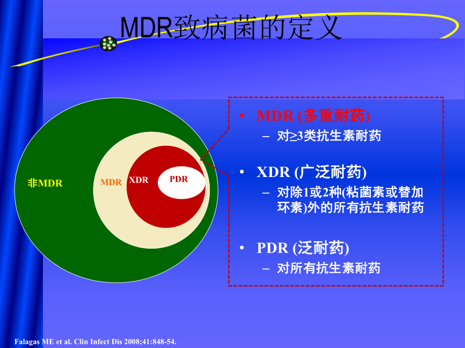 DR致病菌感染的治疗策略课件.ppt_第2页