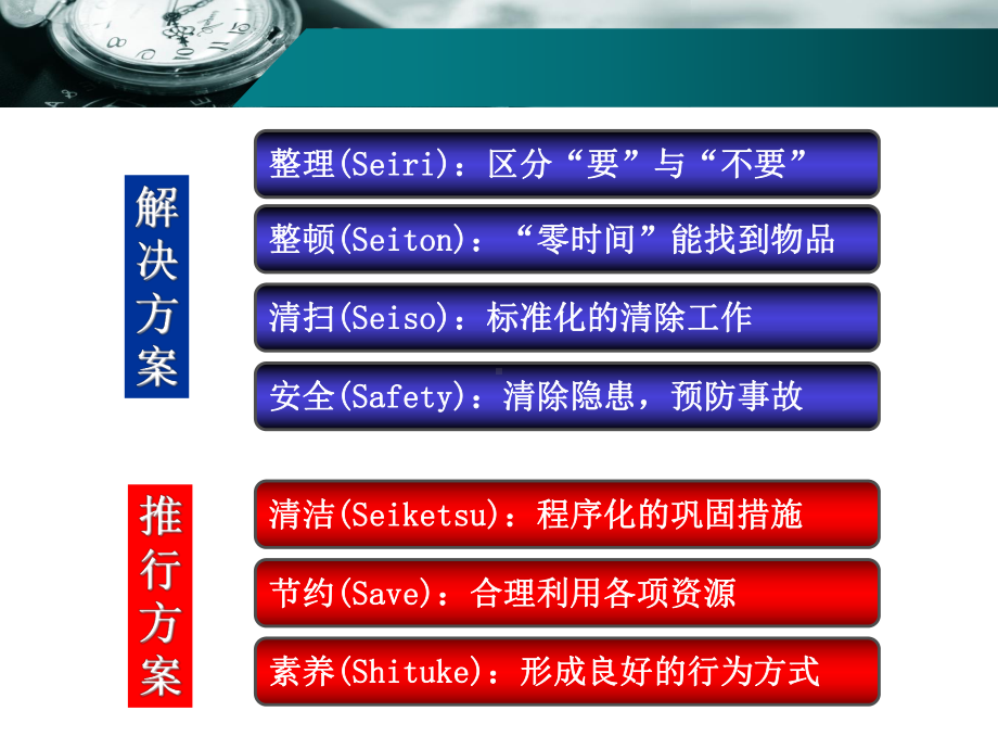 企业7S管理建设与推行讲义课件.pptx_第3页