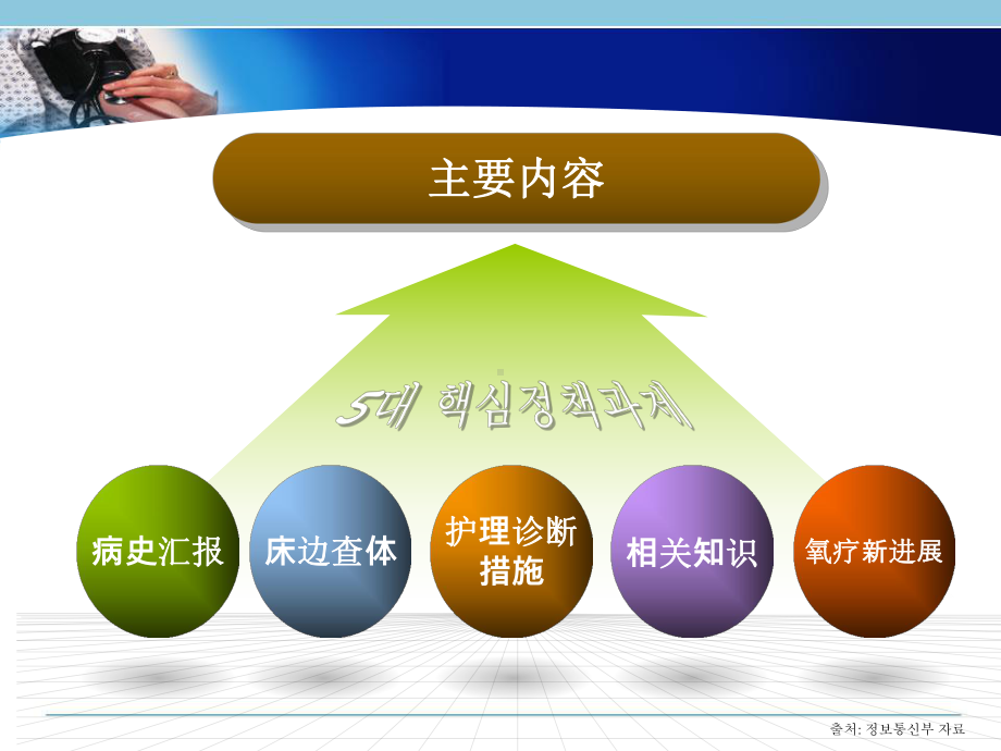 COPD病人个案护理查房课件.ppt_第3页