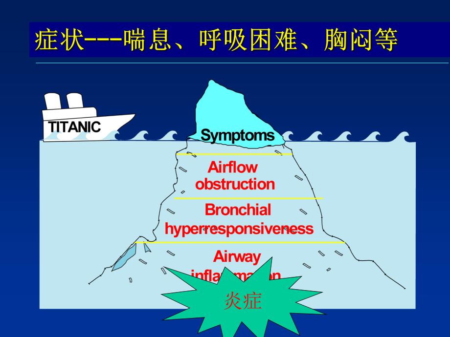 咳嗽变异性哮喘治疗进展课件.ppt_第3页