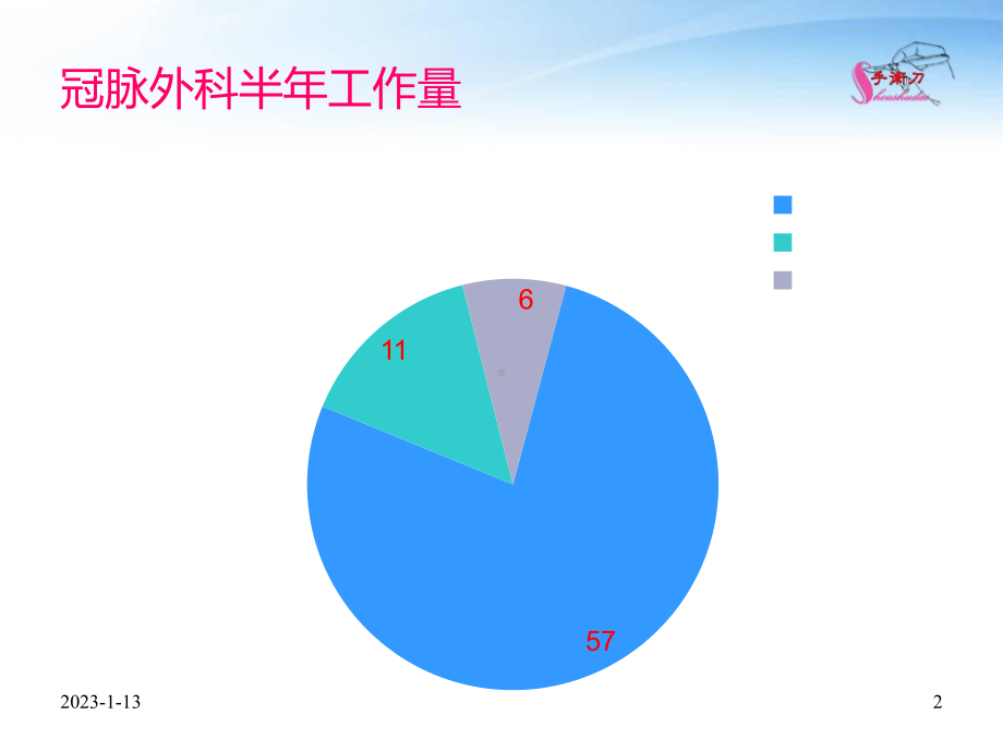 冠脉外科诊疗流程及思路课件.ppt_第2页