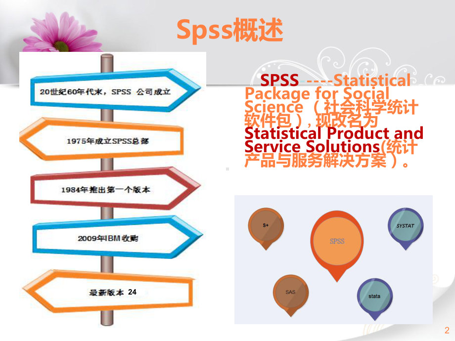 spss医学入门讲座课件.pptx_第2页