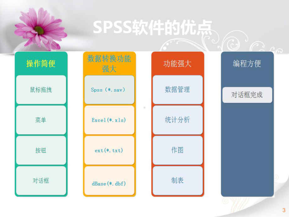 spss医学入门讲座课件.pptx_第3页