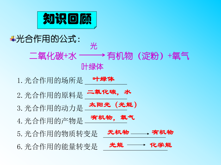 《第四节-植物的呼吸作用》课件6.ppt_第2页