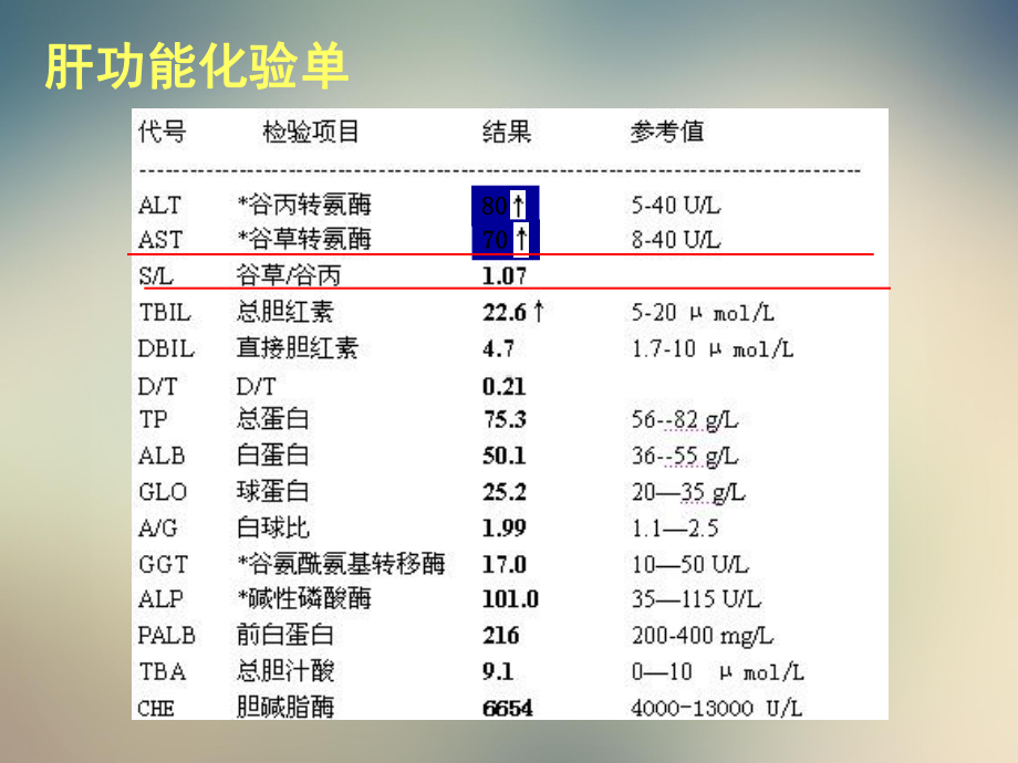 他丁和肝脏安全性修改课件.ppt_第3页