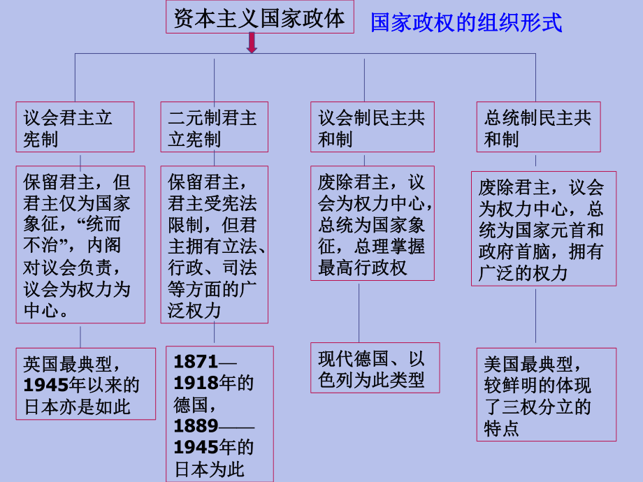 历史必修一第三单元复习课件.ppt_第3页