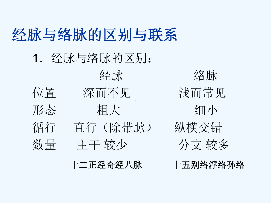 中医中药经络课件.ppt_第3页