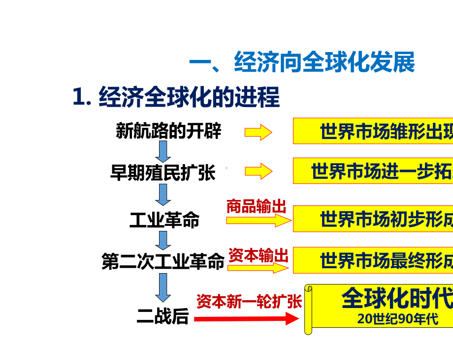 《世界经济的全球化趋势》-课件-.pptx_第3页