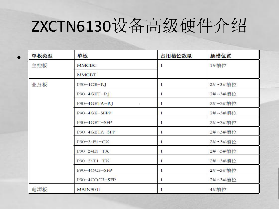 ZCTN6130设备高级硬件介绍课件.ppt_第2页