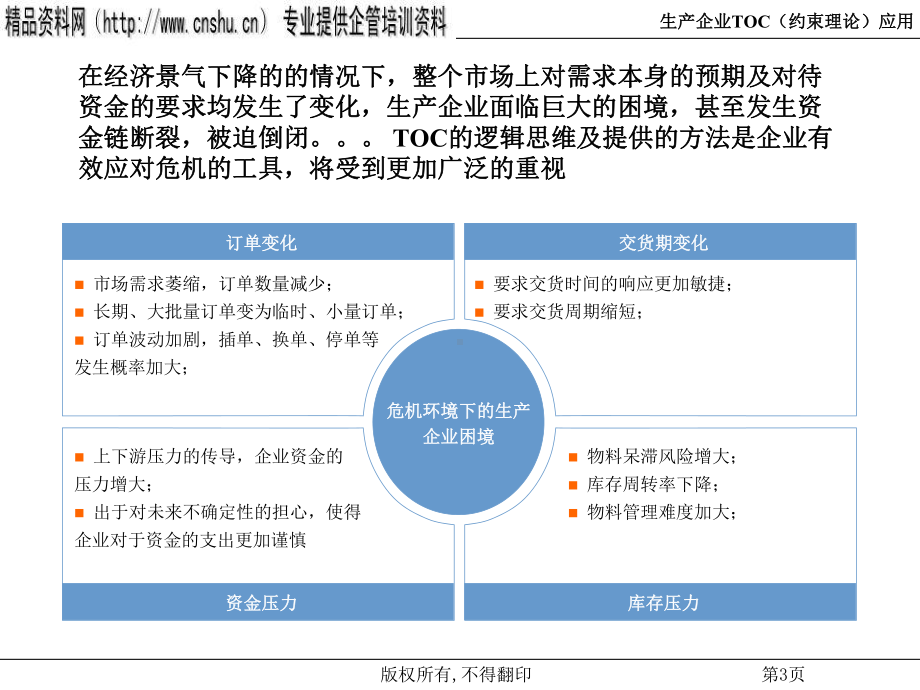 企业TOC约束管理及生产管理课件.pptx_第3页