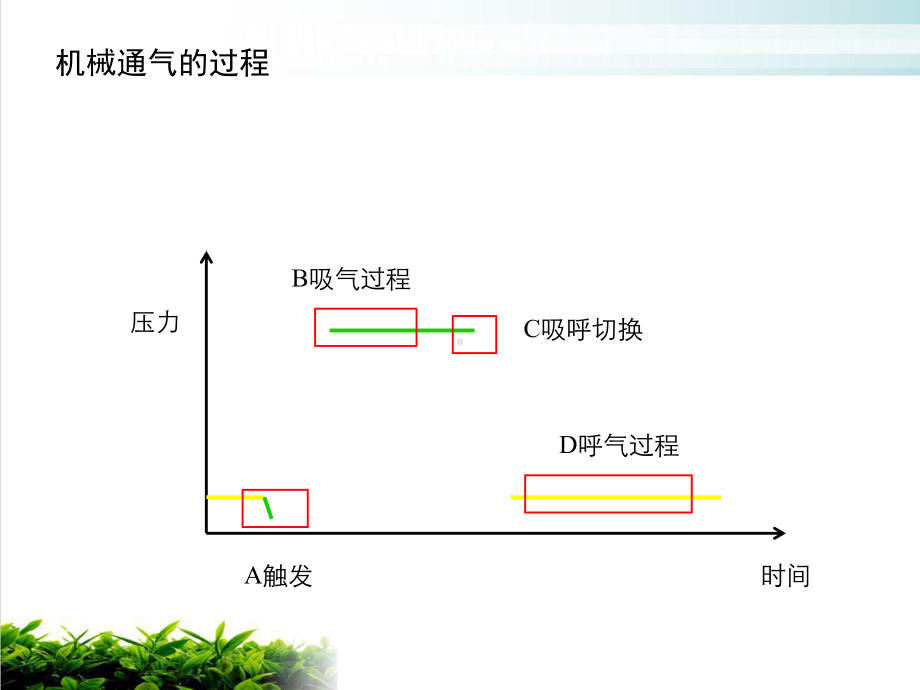 优选迈瑞呼吸模式的应用及参数设置V课件.ppt_第2页