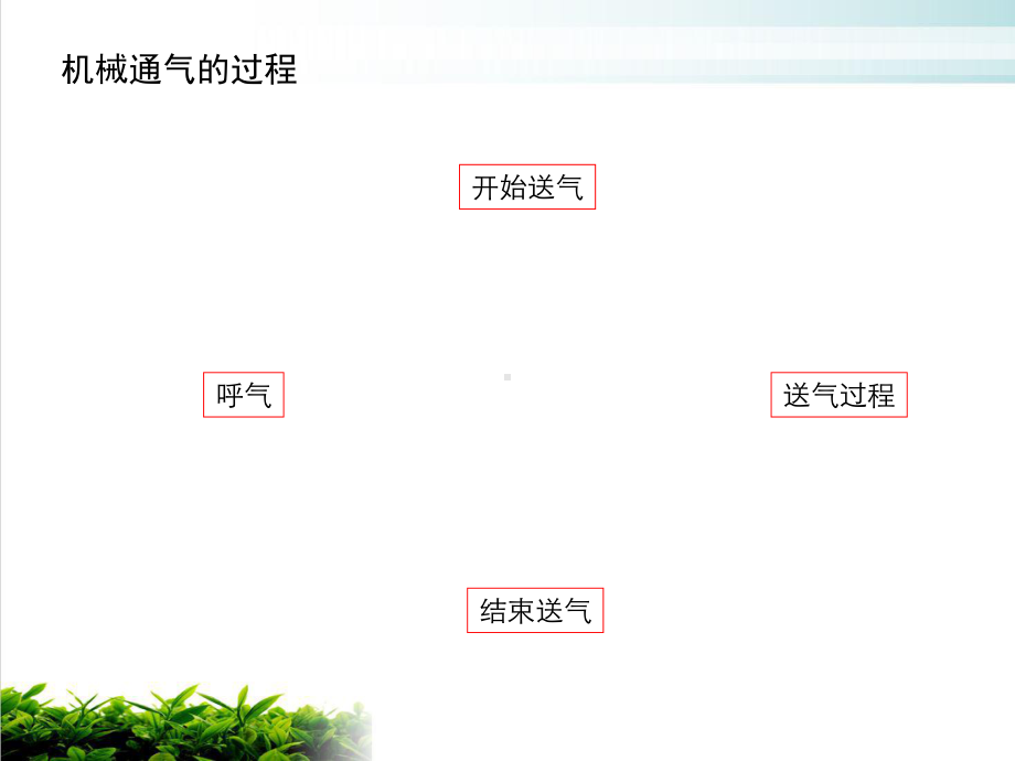 优选迈瑞呼吸模式的应用及参数设置V课件.ppt_第3页