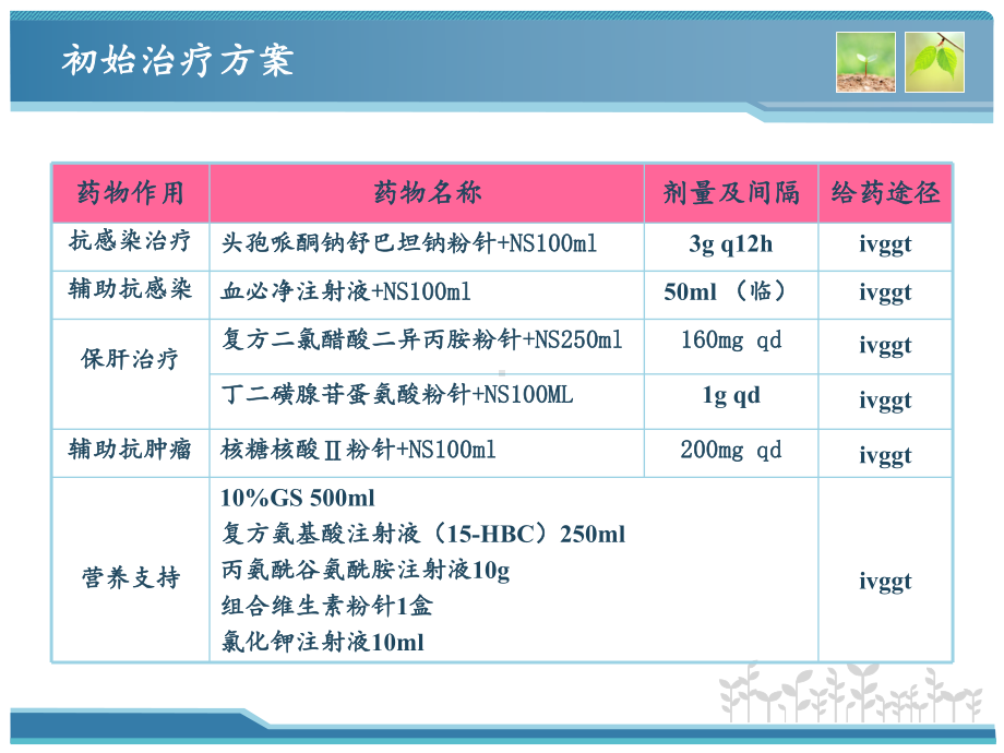 一例肝门部占位病变并发胆道梗阻的药学监护课件.ppt_第3页