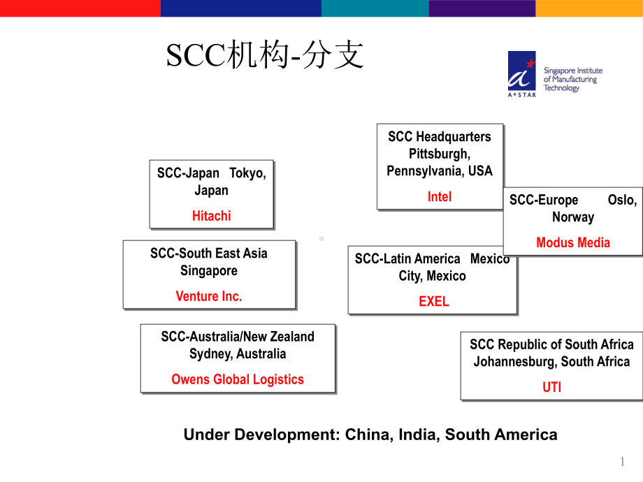 SCOR模型详细介绍课件.ppt_第1页