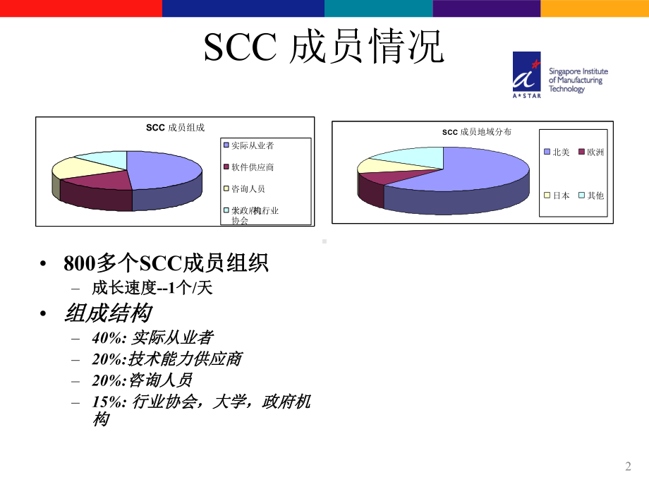 SCOR模型详细介绍课件.ppt_第2页