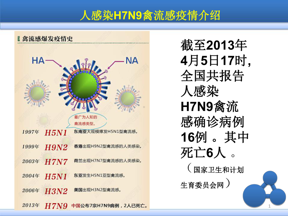 人感染H7N9禽流感防控知识课件.ppt_第1页