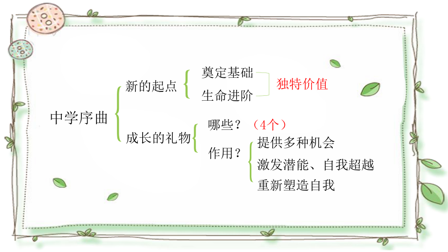 （部）统编版七年级上册《道德与法治》知识点复习框架图ppt课件.pptx_第2页