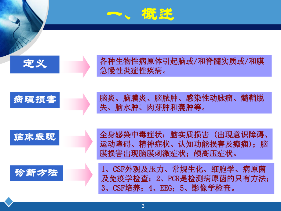 中枢神经系统感染的临床诊断与治疗课件.ppt_第3页