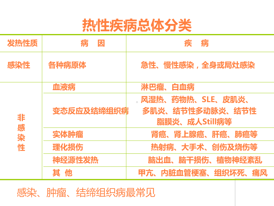 发热临床思维课件.ppt_第2页