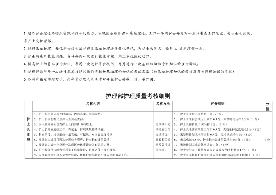 护理三基培训与考核制度.doc_第2页