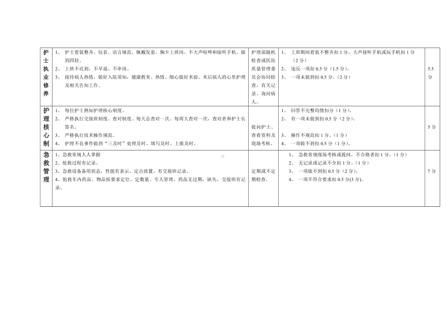 护理三基培训与考核制度.doc_第3页