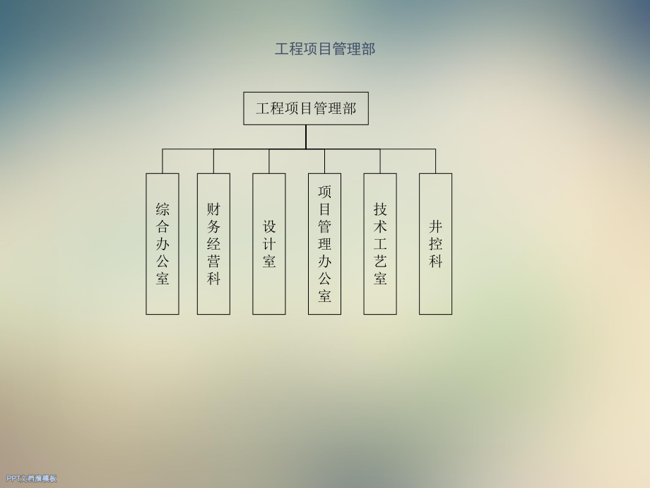 公司组织机构图课件.ppt_第3页