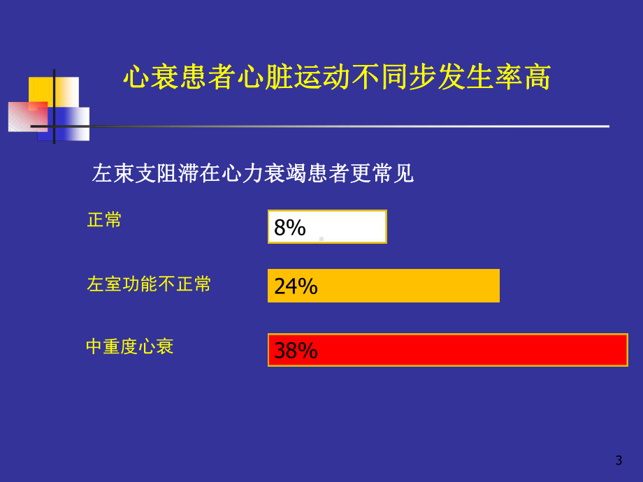 CRT心电图异常的识别和处理教学课件.ppt_第3页