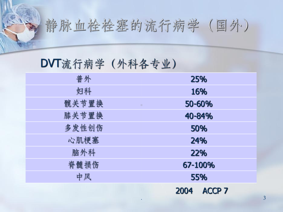 ICU深静脉血栓的预防课件.ppt_第3页