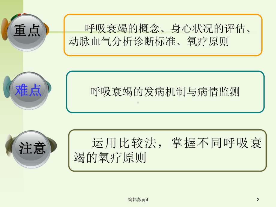 呼吸衰竭病人的护理课件整理.ppt_第2页