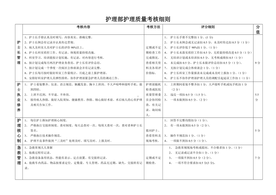 护理三基培训与考核制度1.doc_第1页