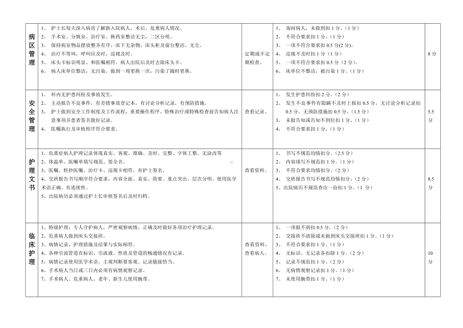 护理三基培训与考核制度1.doc_第2页