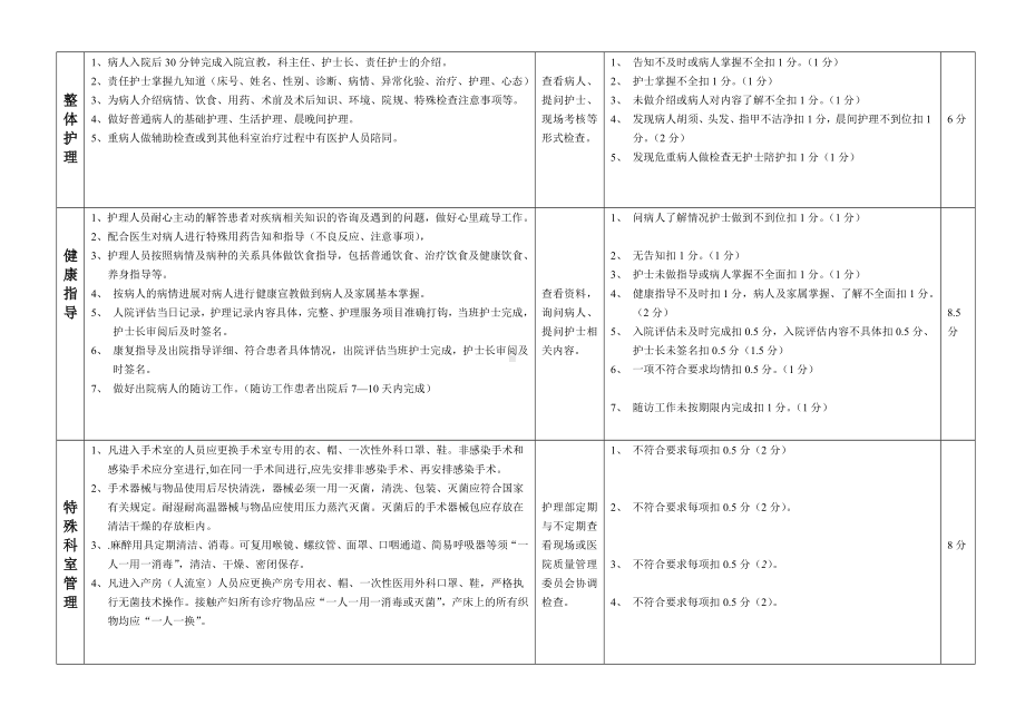 护理三基培训与考核制度1.doc_第3页