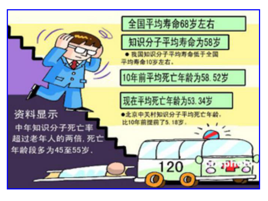 亚健康和中年人保健与护理-教学课件.ppt_第3页