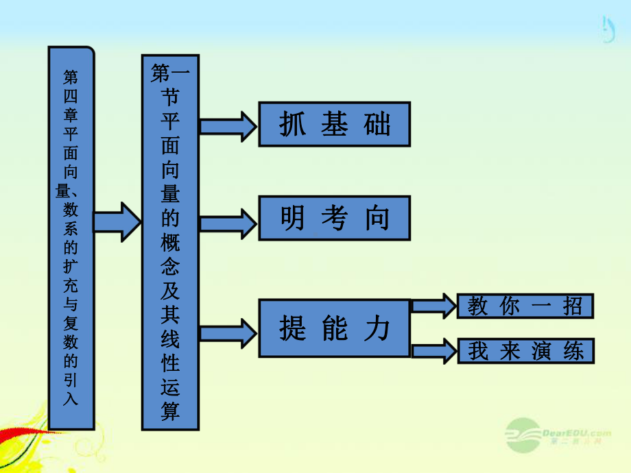 （三维设计）高考数学一轮复习-第1节-平面向量的概念及其线性运算课件.ppt_第1页