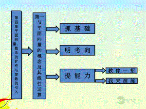 （三维设计）高考数学一轮复习-第1节-平面向量的概念及其线性运算课件.ppt