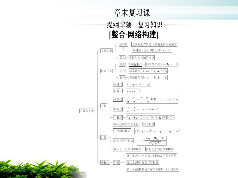 人教版高中数学必修二课件：第三章-章末复习课.ppt_第2页