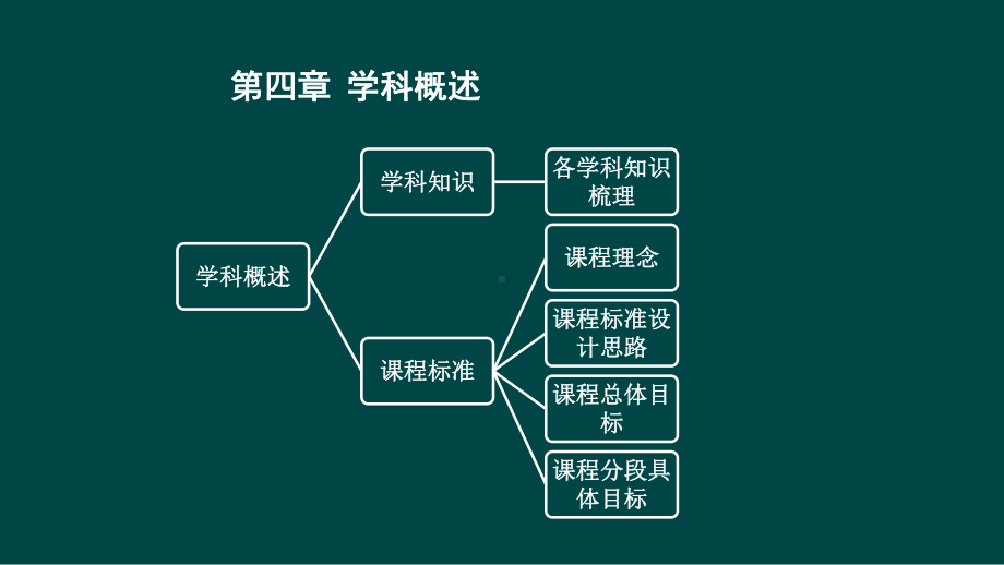 （教育教学知识与能力）第四章课件.pptx_第1页