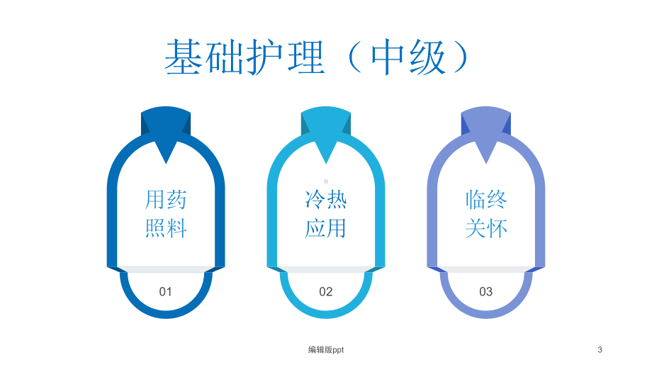 基础护理养老护理员中级课件.pptx_第3页