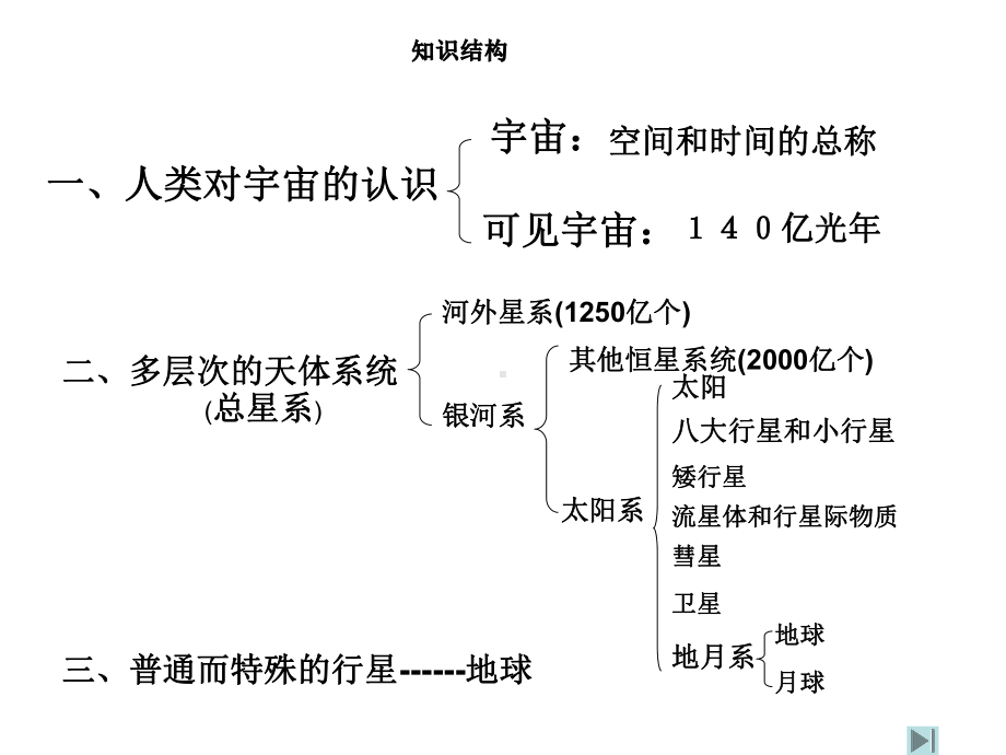 地球的宇宙环境课(湘教版必修一)汇总课件.ppt_第2页