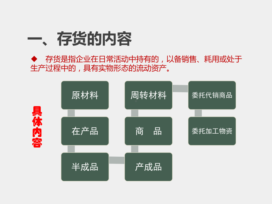 《初级会计实务》课件04项目四存货(1).pptx_第3页