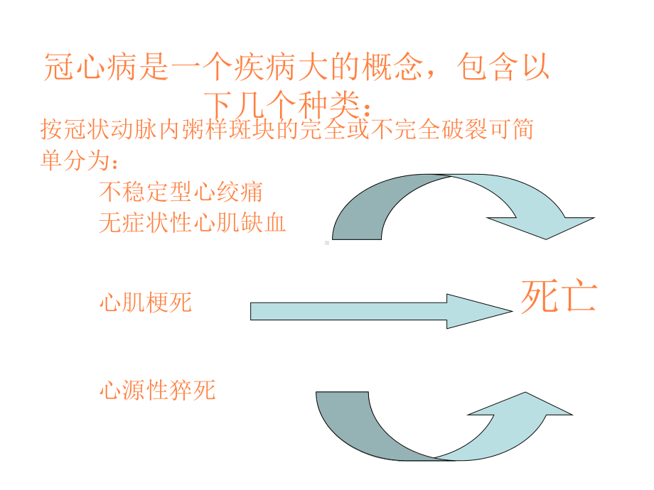 冠心病宣教课件.ppt_第3页