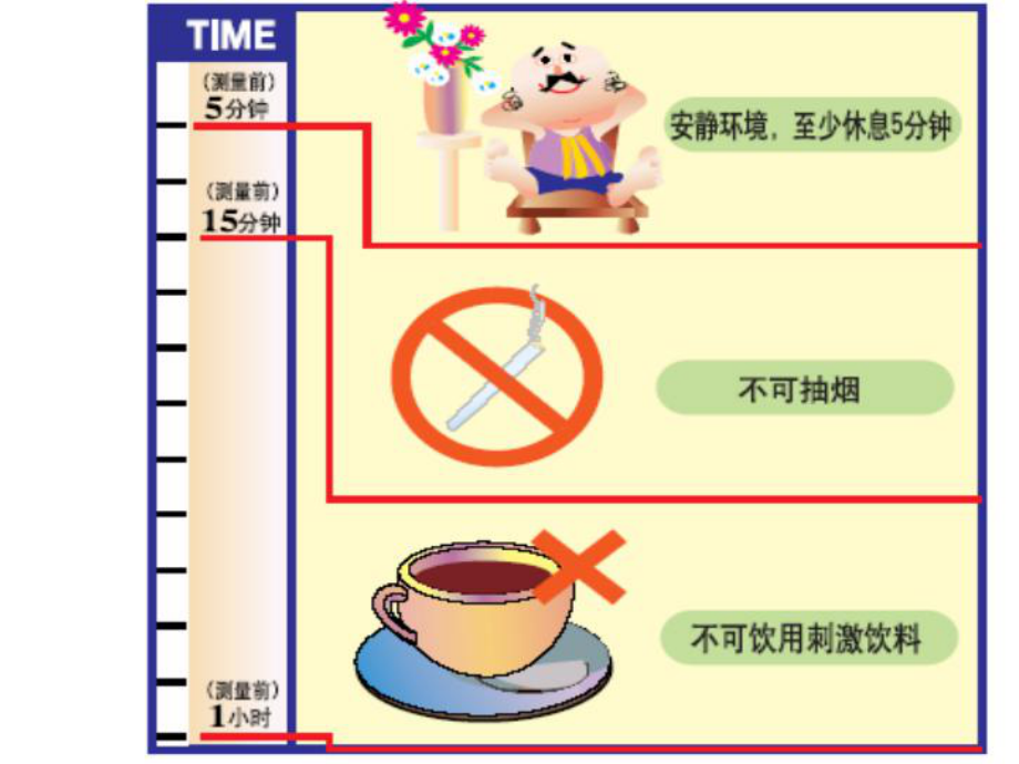 入院高血压病人的相关健康知识教育课件.ppt_第3页