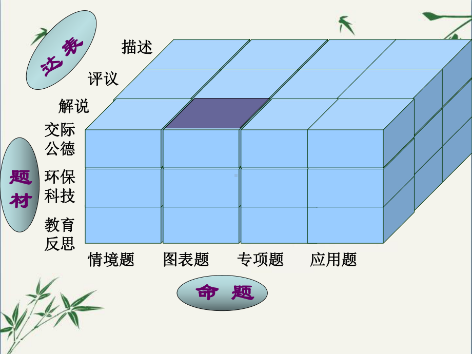 中考小作文的写作指导(课件).ppt_第2页