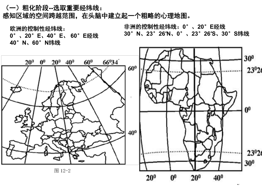 世界重要的经纬线(课堂)课件.ppt_第3页