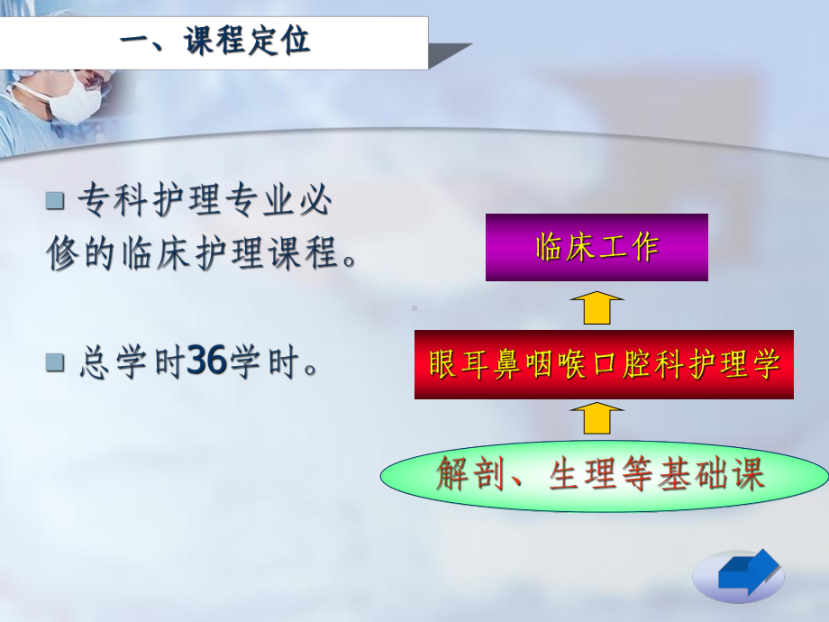 《官科护理学说》课件.ppt_第3页